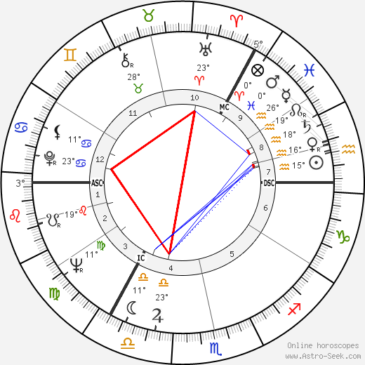 Janet Michie birth chart, biography, wikipedia 2024, 2025