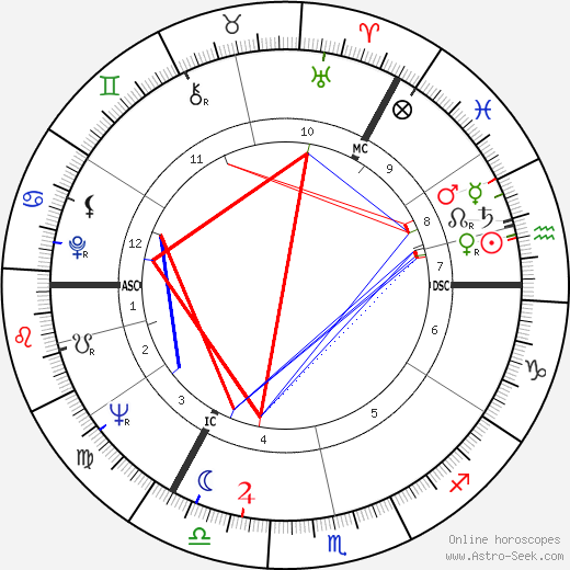 Janet Michie birth chart, Janet Michie astro natal horoscope, astrology