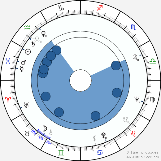 John E. Mack wikipedia, horoscope, astrology, instagram