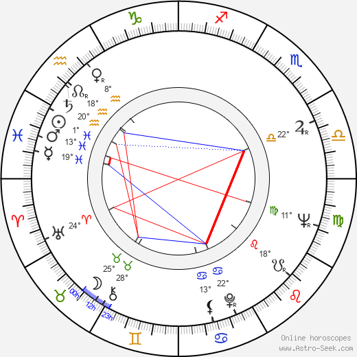 John E. Mack birth chart, biography, wikipedia 2024, 2025