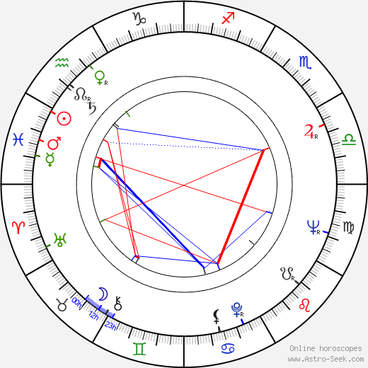 John E. Mack birth chart, John E. Mack astro natal horoscope, astrology