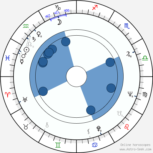 John Surtees wikipedia, horoscope, astrology, instagram