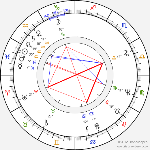 John Surtees birth chart, biography, wikipedia 2023, 2024