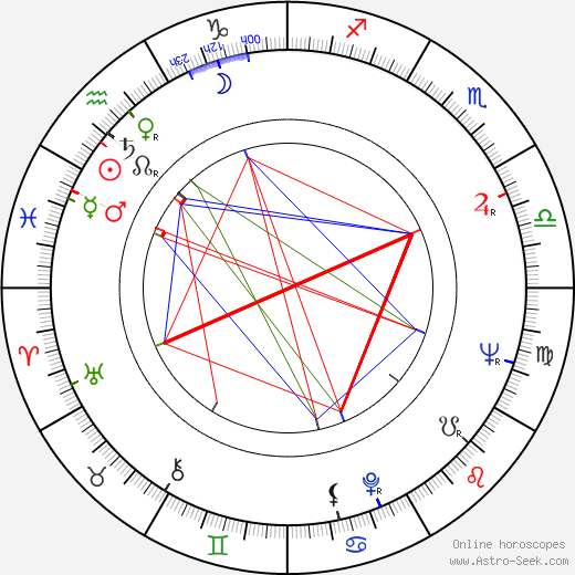 John Surtees birth chart, John Surtees astro natal horoscope, astrology