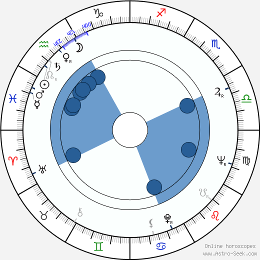 Jozef Psotka wikipedia, horoscope, astrology, instagram