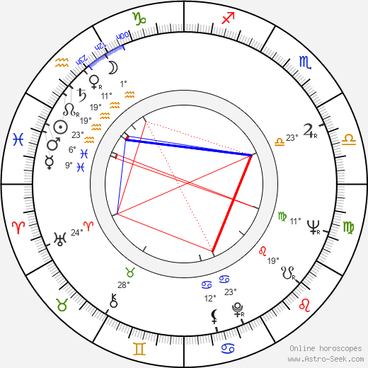 Jozef Psotka birth chart, biography, wikipedia 2023, 2024