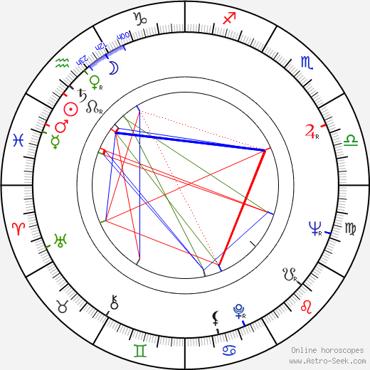 Jozef Psotka birth chart, Jozef Psotka astro natal horoscope, astrology