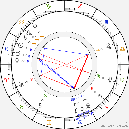 Lauri Komulainen birth chart, biography, wikipedia 2023, 2024