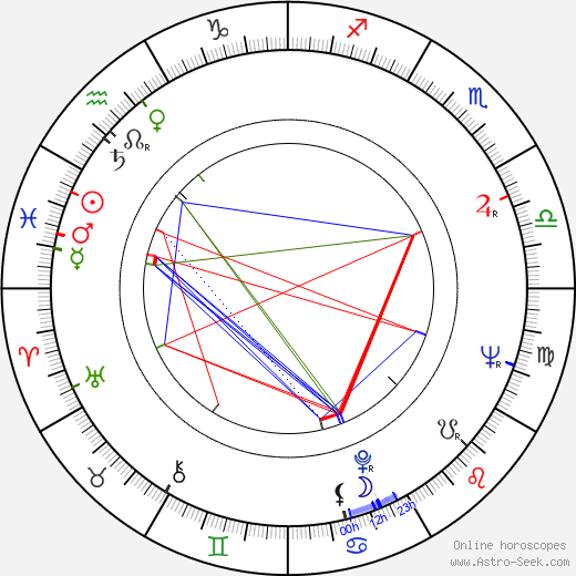 Lauri Komulainen birth chart, Lauri Komulainen astro natal horoscope, astrology