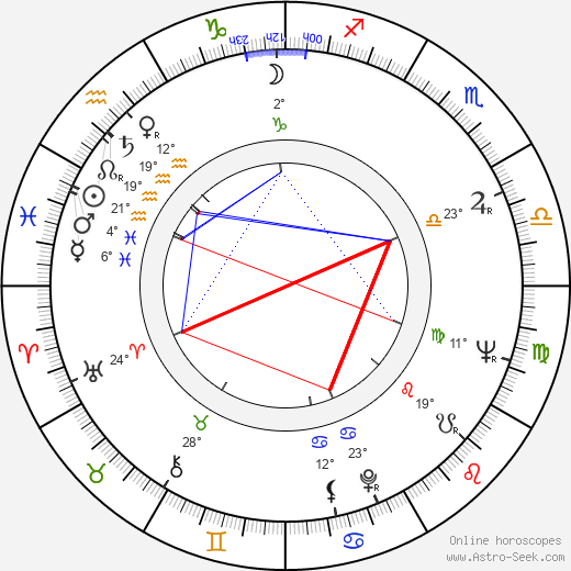 Leonhard Merzin birth chart, biography, wikipedia 2023, 2024