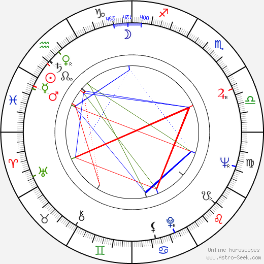 Leonhard Merzin birth chart, Leonhard Merzin astro natal horoscope, astrology