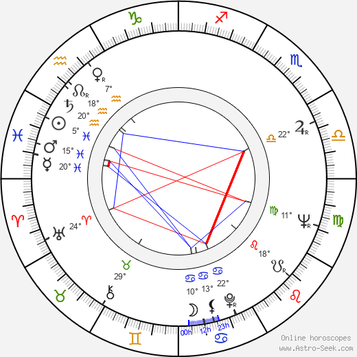 Luigi Montini birth chart, biography, wikipedia 2024, 2025