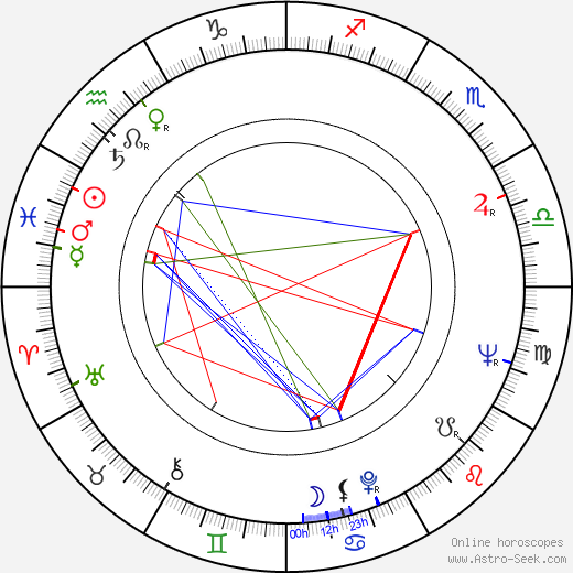 Luigi Montini birth chart, Luigi Montini astro natal horoscope, astrology