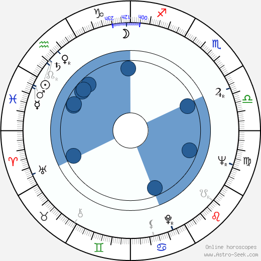 Manu Dibango horoscope, astrology, sign, zodiac, date of birth, instagram