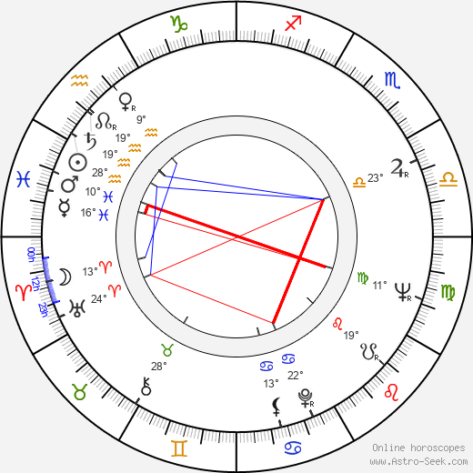 Marie Staňková birth chart, biography, wikipedia 2024, 2025