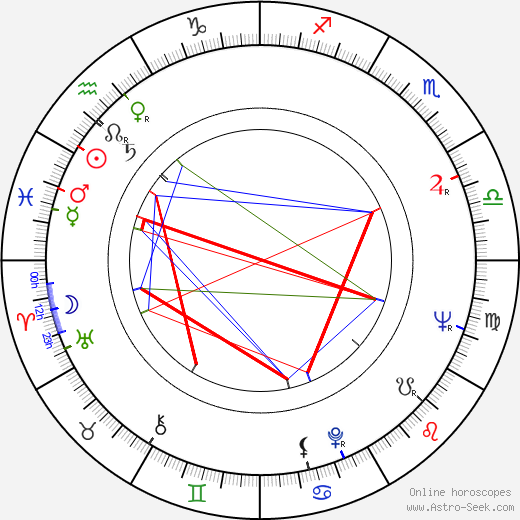 Marie Staňková birth chart, Marie Staňková astro natal horoscope, astrology