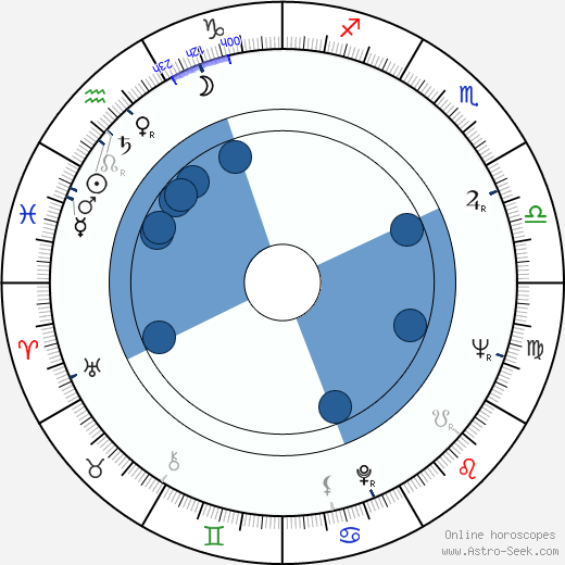 Mel Carnahan Oroscopo, astrologia, Segno, zodiac, Data di nascita, instagram