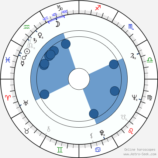 Mel Carnahan wikipedia, biography, birth chart, instagram Mel Carnahan wikipedia, horoscope, astrology, instagram