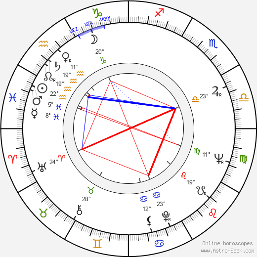 Mel Carnahan birth chart, biography, wikipedia 2024, 2025