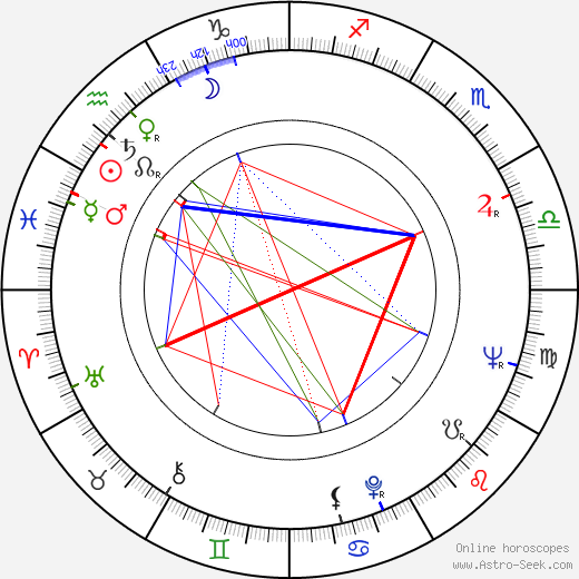 Mel Carnahan birth chart, Mel Carnahan astro natal horoscope, astrology