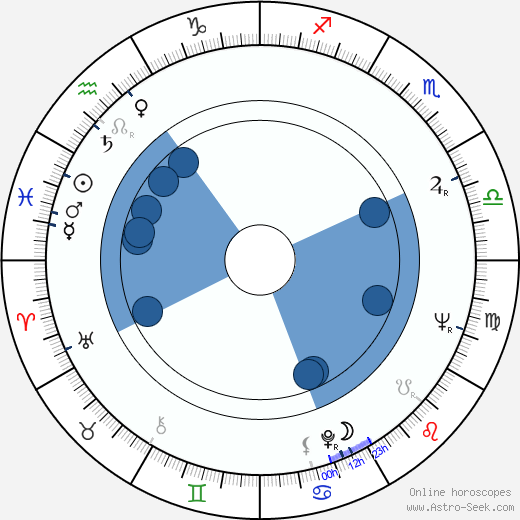 Michael Fairman horoscope, astrology, sign, zodiac, date of birth, instagram