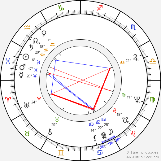 Michael Fairman birth chart, biography, wikipedia 2024, 2025