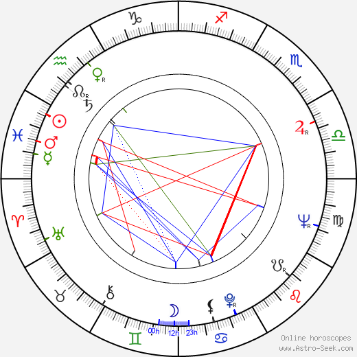 Milan Neděla birth chart, Milan Neděla astro natal horoscope, astrology