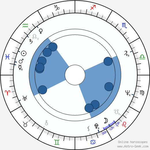 Mohammed Lakhdar-Hamina Oroscopo, astrologia, Segno, zodiac, Data di nascita, instagram