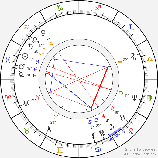 Mohammed Lakhdar-Hamina birth chart, biography, wikipedia 2023, 2024