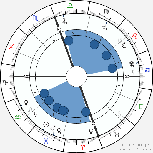 N. Scott Momaday wikipedia, horoscope, astrology, instagram