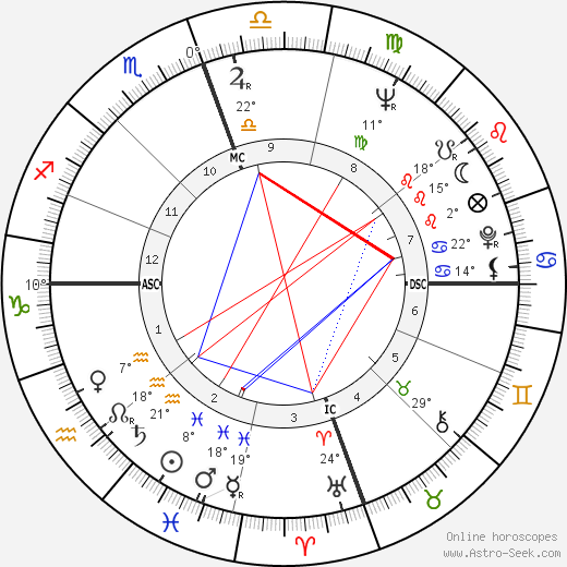 N. Scott Momaday birth chart, biography, wikipedia 2024, 2025