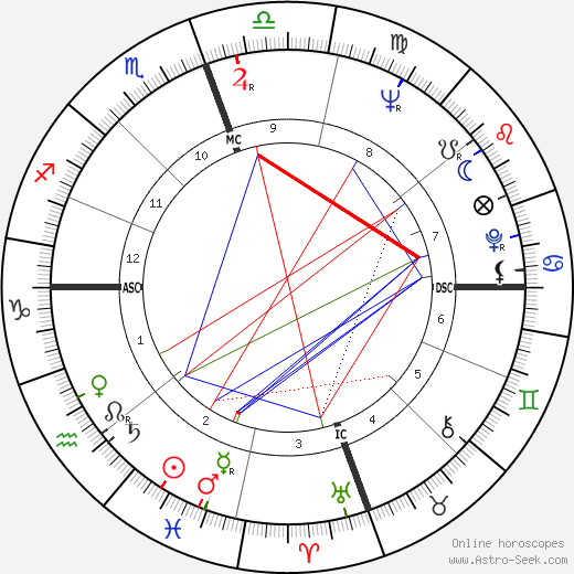 N. Scott Momaday birth chart, N. Scott Momaday astro natal horoscope, astrology