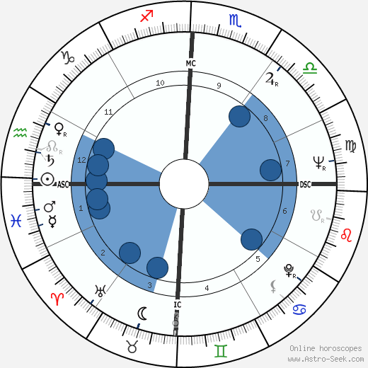 Neil Kerley wikipedia, horoscope, astrology, instagram