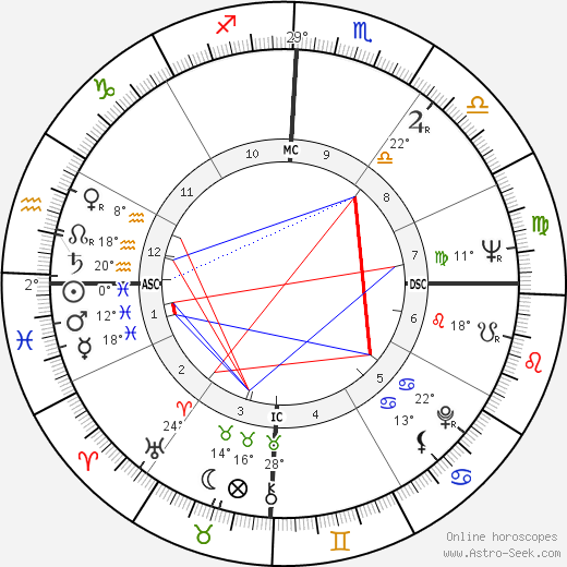 Neil Kerley birth chart, biography, wikipedia 2023, 2024