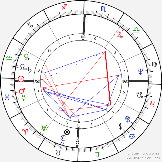 Neil Kerley birth chart, Neil Kerley astro natal horoscope, astrology