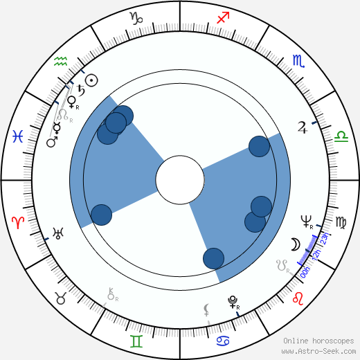 Nicolae Breban Oroscopo, astrologia, Segno, zodiac, Data di nascita, instagram