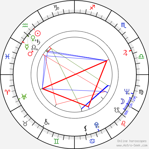 Nicolae Breban birth chart, Nicolae Breban astro natal horoscope, astrology