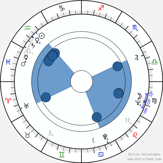 Otar Iosseliani horoscope, astrology, sign, zodiac, date of birth, instagram