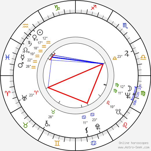 Otar Iosseliani birth chart, biography, wikipedia 2023, 2024