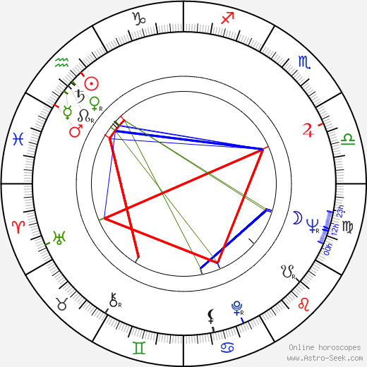 Otar Iosseliani birth chart, Otar Iosseliani astro natal horoscope, astrology