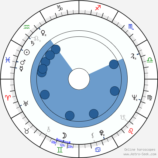 Paavo Pohjola wikipedia, biography, birth chart, instagram Paavo Pohjola wikipedia, horoscope, astrology, instagram