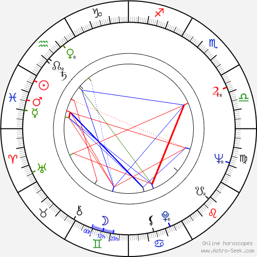 Paavo Pohjola birth chart, Paavo Pohjola astro natal horoscope, astrology