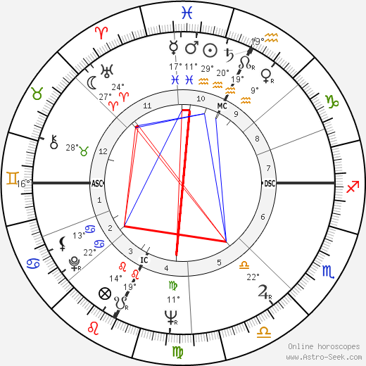 Paco Rabanne birth chart, biography, wikipedia 2024, 2025