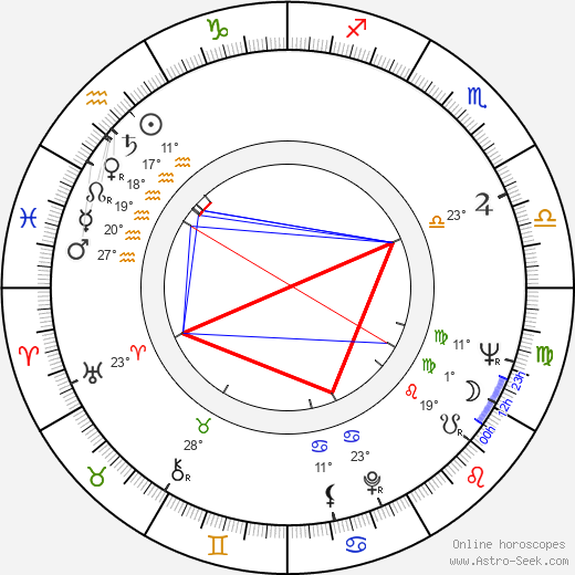 Pertti Nättilä birth chart, biography, wikipedia 2024, 2025