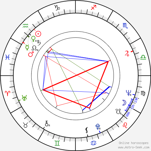 Pertti Nättilä birth chart, Pertti Nättilä astro natal horoscope, astrology