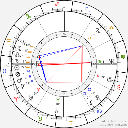 Ralph Holden birth chart, biography, wikipedia 2024, 2025