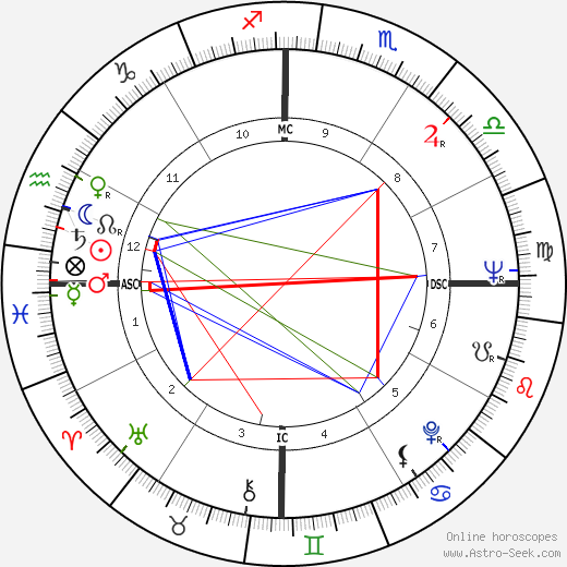 Ralph Holden birth chart, Ralph Holden astro natal horoscope, astrology