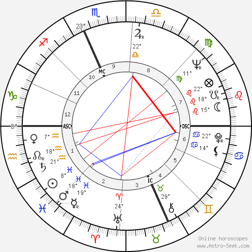 Ralph Nader birth chart, biography, wikipedia 2024, 2025