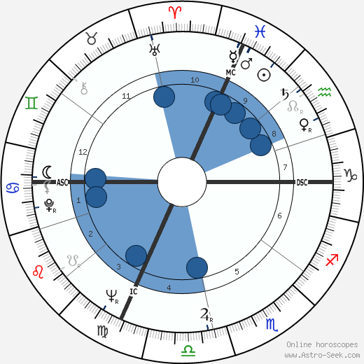 Renata Scotto wikipedia, biography, birth chart, instagram Renata Scotto wikipedia, horoscope, astrology, instagram
