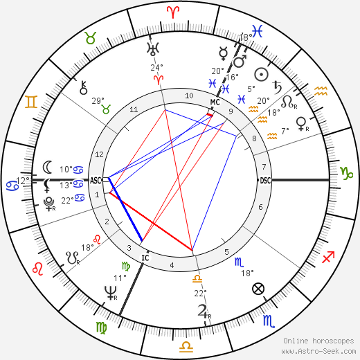 Renata Scotto birth chart, biography, wikipedia 2024, 2025